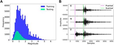 EPick: Attention-based multi-scale UNet for earthquake detection and seismic phase picking
